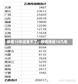 疫情10年结束不了，疫情持续10几年-第1张图片