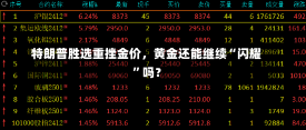 特朗普胜选重挫金价，黄金还能继续“闪耀”吗？-第2张图片