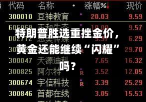 特朗普胜选重挫金价，黄金还能继续“闪耀”吗？-第1张图片