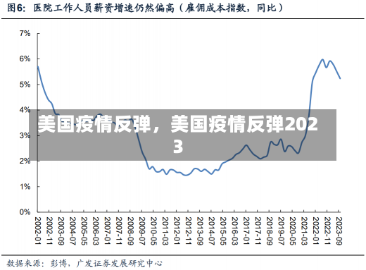 美国疫情反弹，美国疫情反弹2023-第1张图片