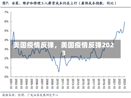 美国疫情反弹，美国疫情反弹2023-第3张图片