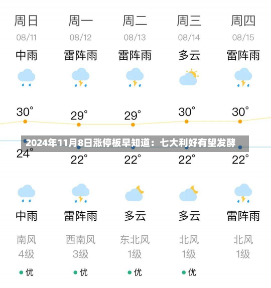 2024年11月8日涨停板早知道：七大利好有望发酵-第2张图片