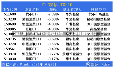 2024年11月8日涨停板早知道：七大利好有望发酵-第3张图片