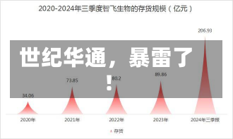 世纪华通，暴雷了！-第2张图片