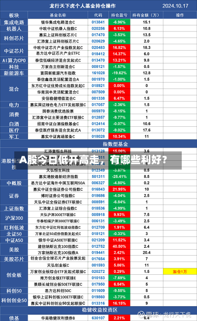 A股今日低开高走，有哪些利好？-第2张图片