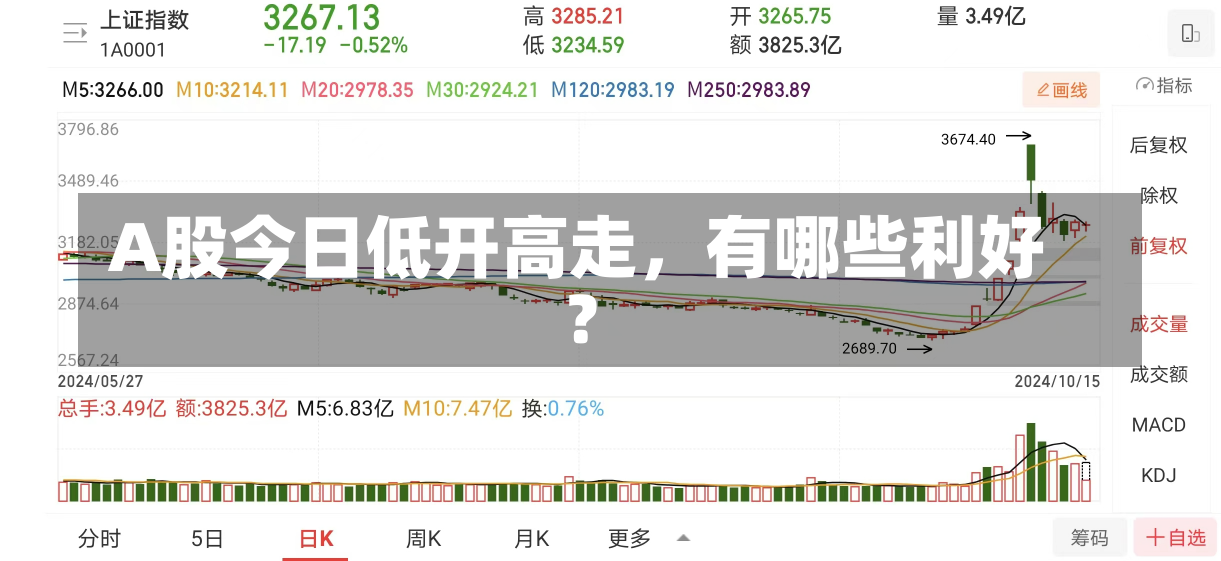 A股今日低开高走，有哪些利好？-第3张图片