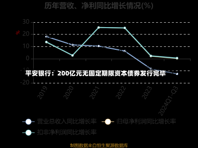 平安银行：200亿元无固定期限资本债券发行完毕-第2张图片