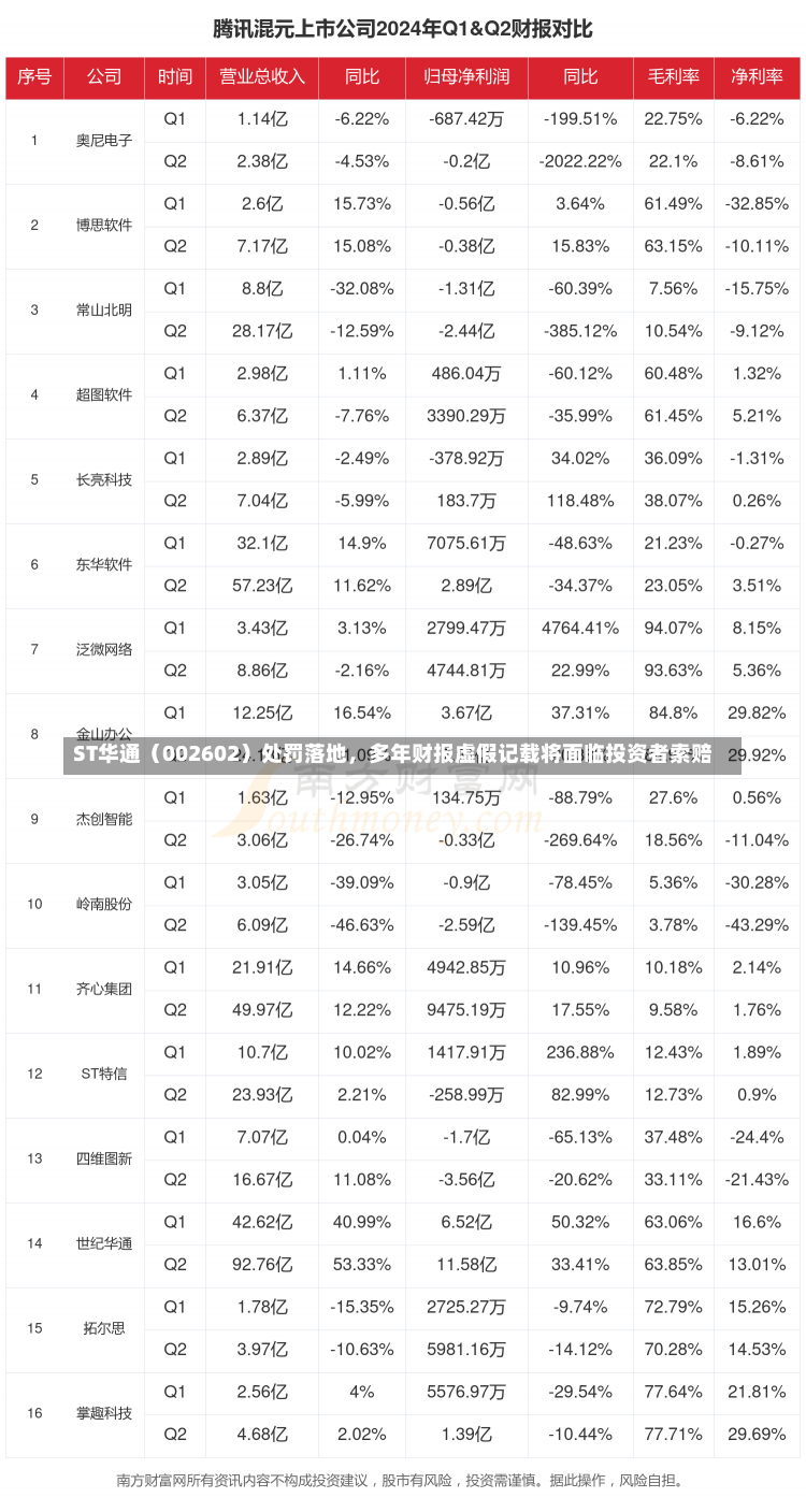 ST华通（002602）处罚落地，多年财报虚假记载将面临投资者索赔-第3张图片