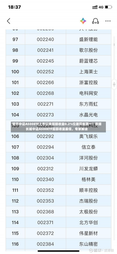 银华中证A500ETF上市以来超额收益0.2%位居同类第一！景顺长城中证A500ETF超额收益最低，专家解读-第2张图片