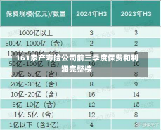 161家产寿险公司前三季度保费和利润完整榜-第2张图片