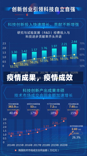 疫情成果，疫情成效-第3张图片