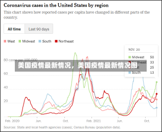 美国疫情最新情况，美国疫情最新情况图-第1张图片