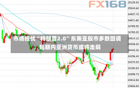 市场担忧“特朗普2.0”东南亚股市多数回调，短期内亚洲货币或将走弱-第3张图片