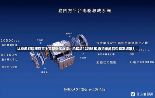 比亚迪财险披露首个完整季度业绩：承保约12万辆车 直销渠道能否降本增效？-第1张图片