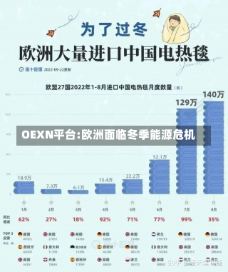 OEXN平台:欧洲面临冬季能源危机-第2张图片