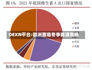 OEXN平台:欧洲面临冬季能源危机-第3张图片