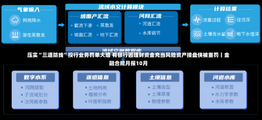 压实“三道防线”投行业务罚单大增 有银行因理财资金充当风险资产接盘侠被重罚丨金融合规月报10月-第2张图片