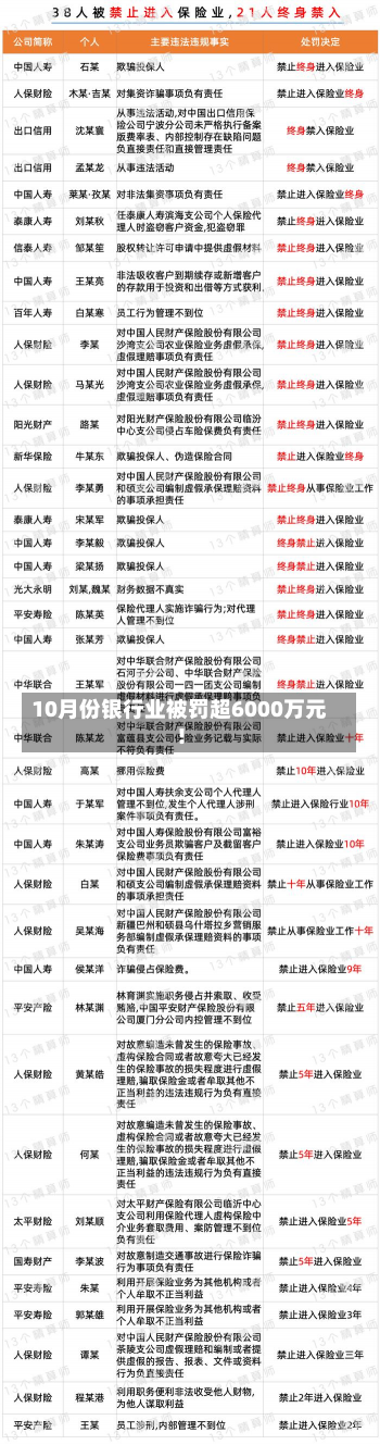 10月份银行业被罚超6000万元！-第3张图片