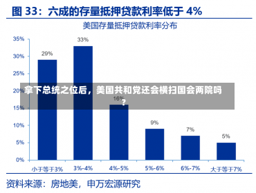 拿下总统之位后，美国共和党还会横扫国会两院吗？-第1张图片