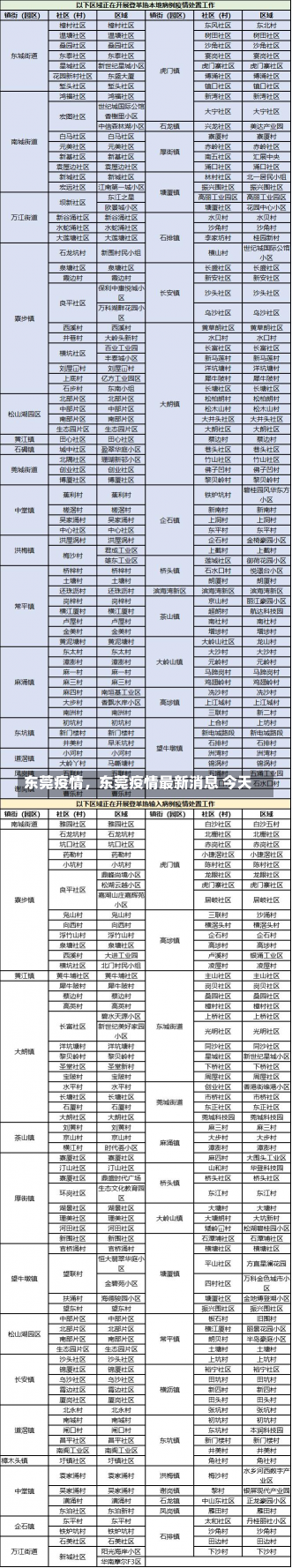 东莞疫情，东莞疫情最新消息 今天-第2张图片