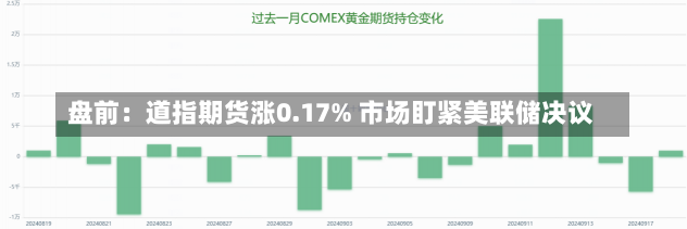 盘前：道指期货涨0.17% 市场盯紧美联储决议-第1张图片