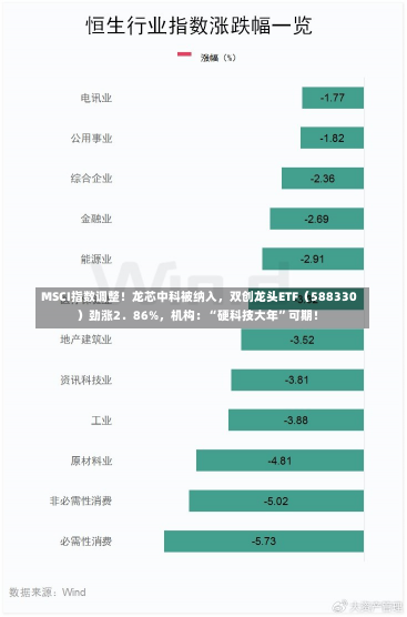 MSCI指数调整！龙芯中科被纳入，双创龙头ETF（588330）劲涨2．86%，机构：“硬科技大年”可期！-第2张图片