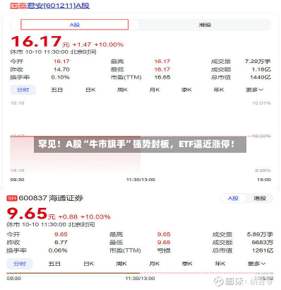 罕见！A股“牛市旗手”强势封板，ETF逼近涨停！-第2张图片