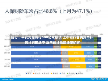 招行、平安先后发行500亿永续债 上市银行各类资本补充计划推进中 业内预计高级法望扩容-第1张图片