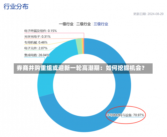 券商并购重组或迎新一轮高潮期：如何挖掘机会？-第1张图片