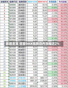 欧股走高 德国DAX指数日内涨幅达2%-第1张图片