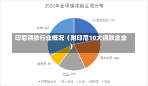 印尼钢铁行业概况（附印尼10大钢铁企业）-第2张图片