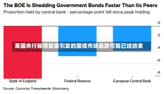 英国央行称预算案引发的国债市场暴跌可能已经结束-第3张图片