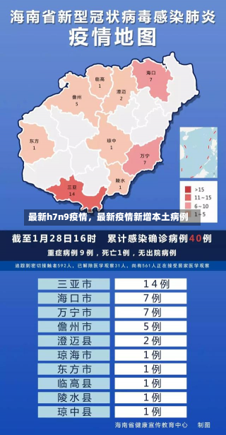 最新h7n9疫情，最新疫情新增本土病例-第1张图片