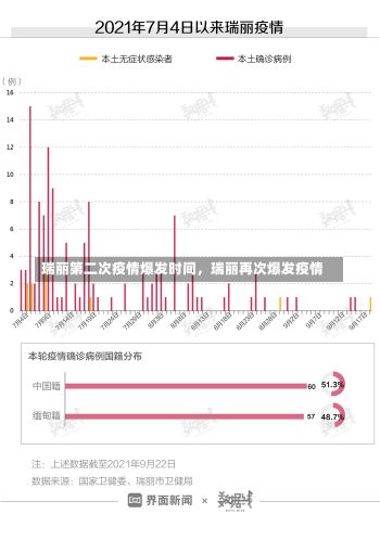 瑞丽第二次疫情爆发时间，瑞丽再次爆发疫情-第2张图片