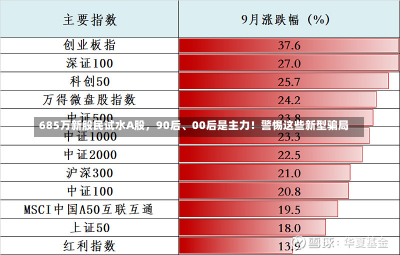 685万新股民试水A股，90后、00后是主力！警惕这些新型骗局-第1张图片