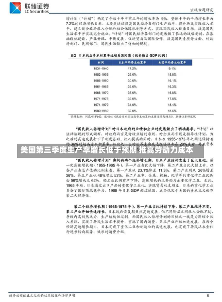 美国第三季度生产率增长低于预期 推高劳动力成本-第2张图片