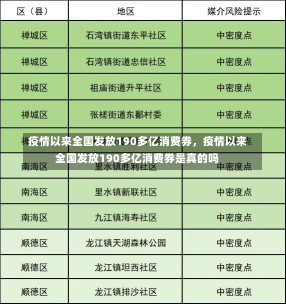 疫情以来全国发放190多亿消费券，疫情以来全国发放190多亿消费券是真的吗-第3张图片