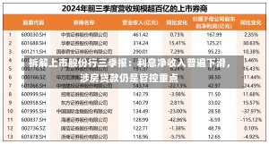 拆解上市股份行三季报：利息净收入普遍下滑，涉房贷款仍是管控重点-第2张图片