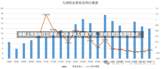 拆解上市股份行三季报：利息净收入普遍下滑，涉房贷款仍是管控重点-第3张图片