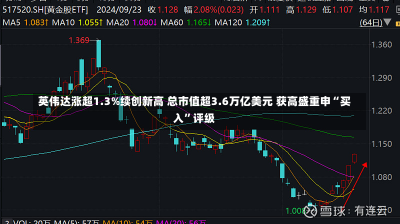 英伟达涨超1.3%续创新高 总市值超3.6万亿美元 获高盛重申“买入”评级-第1张图片