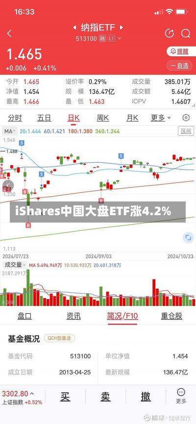 iShares中国大盘ETF涨4.2%-第1张图片