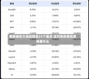 美联储在大选后降息25个基点 这对你的钱包意味着什么-第1张图片