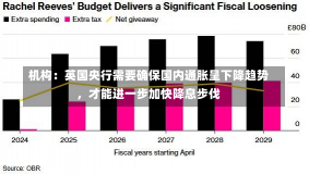 机构：英国央行需要确保国内通胀呈下降趋势，才能进一步加快降息步伐-第2张图片