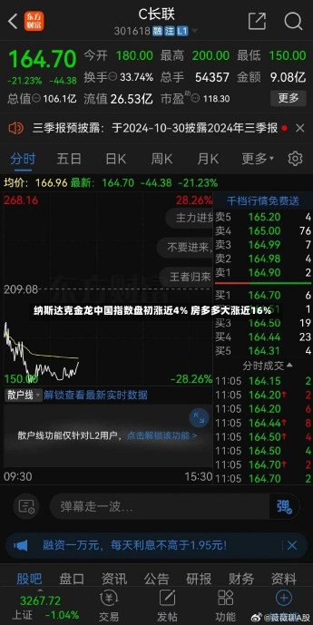 纳斯达克金龙中国指数盘初涨近4% 房多多大涨近16%-第1张图片