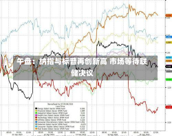 午盘：纳指与标普再创新高 市场等待联储决议-第2张图片