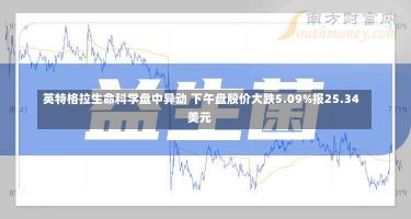 英特格拉生命科学盘中异动 下午盘股价大跌5.09%报25.34美元-第2张图片
