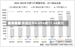 特海世界
盘中异动 快速拉升5.09%报17.54美元-第2张图片