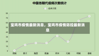 宝鸡市疫情最新消息，宝鸡市疫情防控最新消息-第2张图片