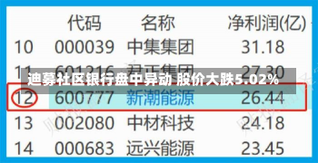 迪募社区银行盘中异动 股价大跌5.02%-第2张图片