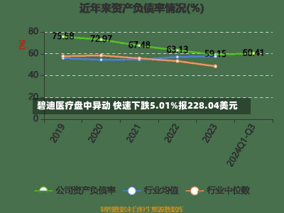 碧迪医疗盘中异动 快速下跌5.01%报228.04美元-第1张图片